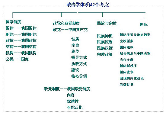 ѧϵ(42)